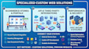 design and develop a responsive custom website