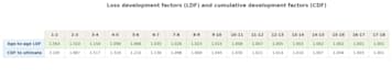 do actuarial pricing, ifrs4 and 17 reserving, insurance analytic, data analysis