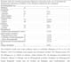carry out statistical analyses spss r stata etc