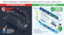run ada wcag website accessibility compliance audit report