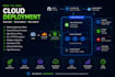 deploy your app to AWS, vps, docker, or digitalocean