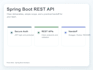 build spring boot rest API with jwt and a database