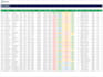 build a professional cmms maintenance management system