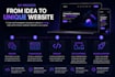 design a unique website layout coded from scratch