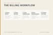 process medical billing, coding, and claims with accuracy
