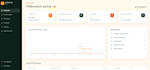 build a custom web app with admin dashboard