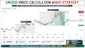 teach you forex trading strategy and technical analysis