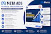 create high converting meta ads