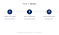 audit and help reduce your personal digital footprint