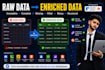 do  data enrichment, b2b lead generation, and email finding