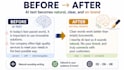 humanize ai generated text into natural german copy