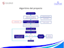 create a proffesional medical powerpoint presentation