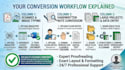 do professional high speed document typing and retyping work