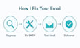 fix website contact form smtp and email delivery issues