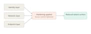 manage your azure cloud, virtualization, and onpremises IT infrastructure