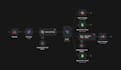 quick fix n8n workflows and create advanced n8n automation with ai workflows