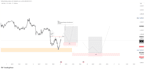 teach you precision forex technical analysis and smc setups