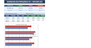 create excel and google sheets dashboards, reports and data cleaning