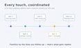 build your multichannel b2b outreach campaign