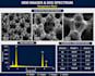 interpret material characterization results