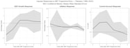 do econometric analysis using eviews or r, ardl, panel data, time series