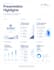 design a premium powerpoint presentation