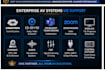 troubleshoot crestron and qsys enterprise av systems remotely
