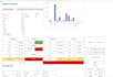 data analytics and dashboards