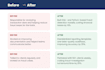 write an ats resume and linkedin profile for data analysts