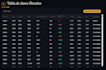 create an interactive data dashboard using python