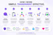 build custom make and API integrations for your business