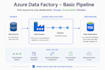 build your azure data factory pipeline