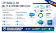 integrate salesforce with sap business one bidirectionally