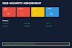 penetration testing  website vulnerability assessment