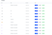 develop robust backend systems in java and node js