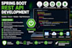 develop secure spring boot rest apis with jwt authentication