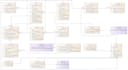 create uml diagrams, use case, erd and business models