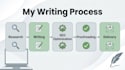 write engaging blog posts and articles