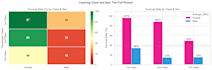 analyze your data, create visualizations, machine learning using python ml