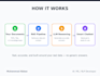 build chatbots that answers questions from your documents