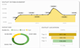 create interactive power bi dashboards and visualizations