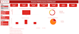 create excel dashboard with KPI tracking and pivot tables
