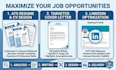 do an ats friendly resume CV and linkedin profile