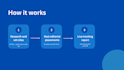 do white hat link building with high da backlinks