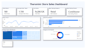 create power bi dashboard, data visualization and analytics