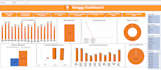 clean, analyze, and visualize excel data