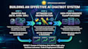 build ai chatbots using python, langchain, and openai