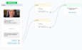 build manychat automation manychat instagram facebook uchat ai chatbot