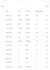 do etsy store setup, product research and SEO optimization