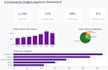 analyze and visualize your data in excel